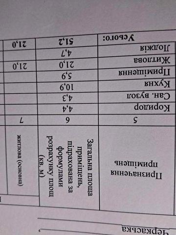 Продам 1-кімнатну квартиру площею 51,2 м.кв, ПЗР, новобудова