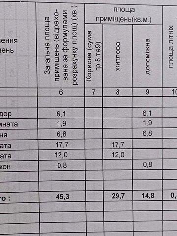 Продам 2-х кімнатну квартиру у м. Овруч по вул. Древлянська, район залізничного вокзалу.