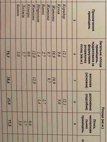 Продаж 3-кімнатної квартири в Долині