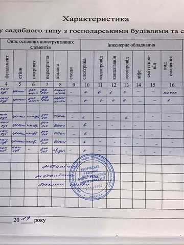 Продається будинок, земля.