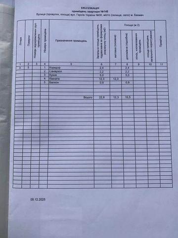 Продам квартиру в малосімейці
