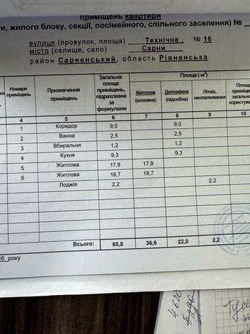 Квартира 2 кімнати