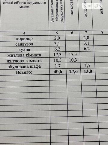 Продаж 2к Квартира Європейська вулиця