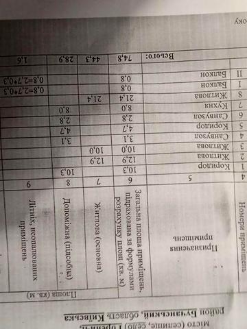 Продам  3-х кімнатну квартиру в житловому стані