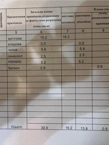 Продам 1 кімнатну квартиру