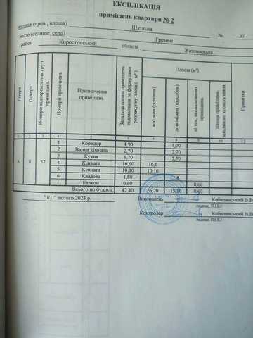 Продам 2-ох кімнатну ,квартиру
