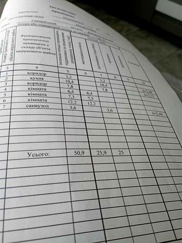 Продам будинок в смт Магдалинівка