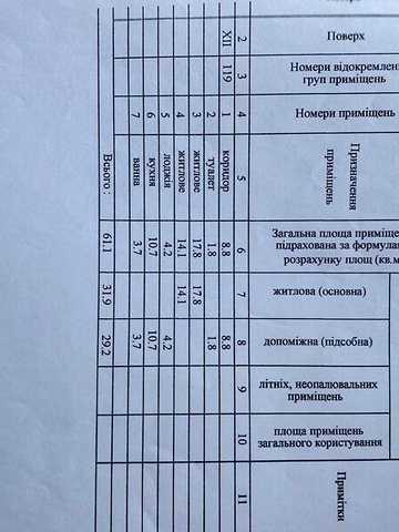 Продаж 2к Квартира Академіка Шалімова вулиця ЖК Софиевский квартал