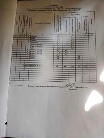 Продається 3 кімнатна квартира на 3 поверсі з автономним опаленням без заборгованостей