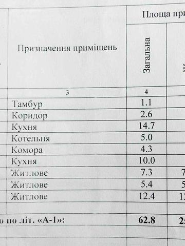 Продаж будинку, під ремонт з пічним та газовим опаленням, власник