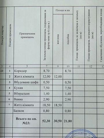 Продам 2-ох кімнатну квартиру із меблями