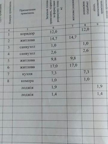 Продам 3к.кв. Незалежності буд.15, 1 поверх можна під бізнес