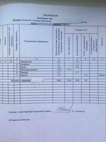 продаж однокімнатної квартири