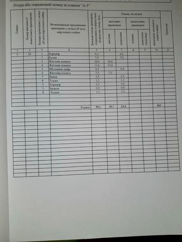 Продам квартиру