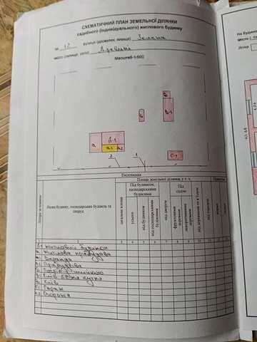 Будинок в селі Древині