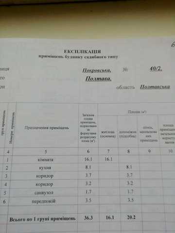 Продаж будинку в центрі міста