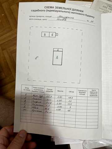 Продам будинок та земельні ділянки в Негівцях