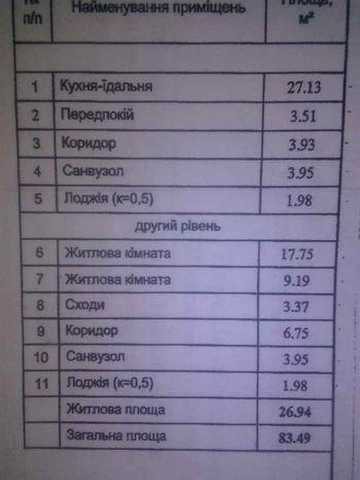 ЖК Еврика. Буд. 27. Пішки метро. Шок-пропозиція