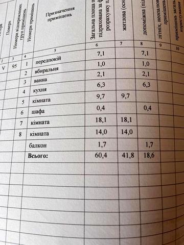 Продаж 3-кімнатної квартири під ремонт