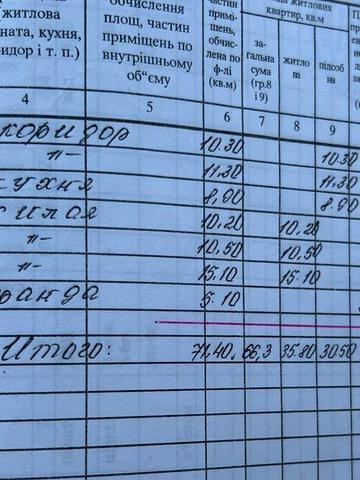 Продаж будинка с. Червона балка!