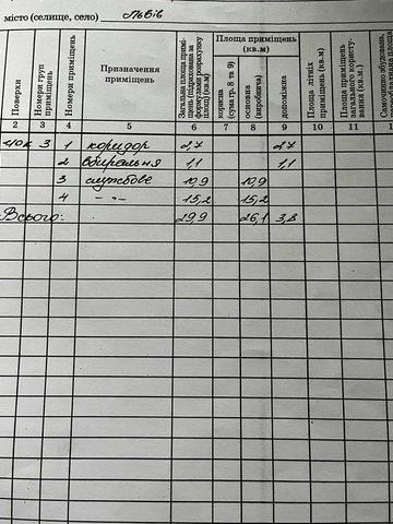 Продаж 1 кімнатної квартири