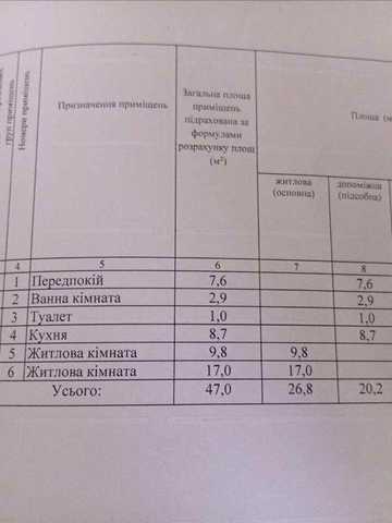 Продаж квартири в Інгулецькому