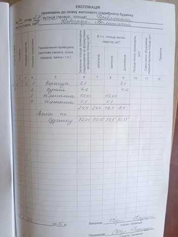Частина будинку.