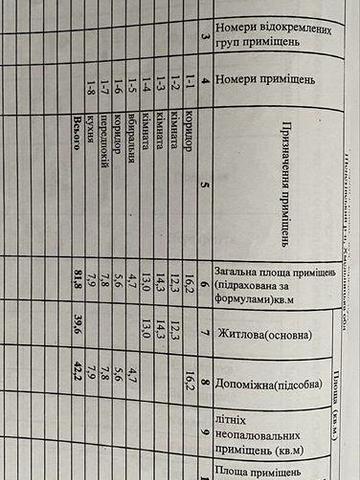 Будинок в с. Старий Кривин