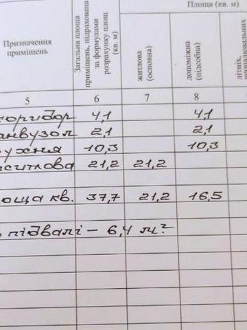 Продаж 1к.р-н ТЦ ФОРУМ