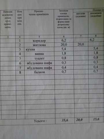 Продам однокімнатну квартиру