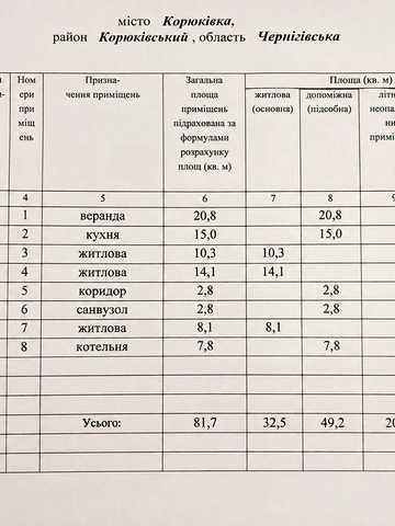 Продам приватний будинок у центрі м. Корюківка, Чернігівська область