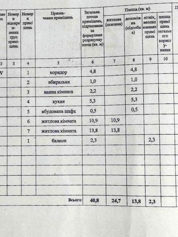 Продам 2-х кімнатну квартиру без ремонту