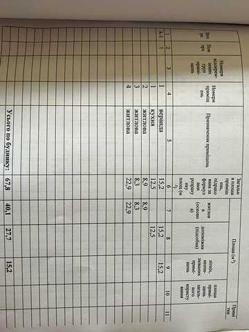Продажа домов. Часний будинок