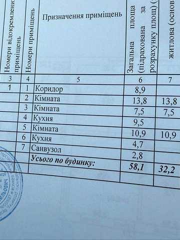 Продаж будинку по вул Фабричній