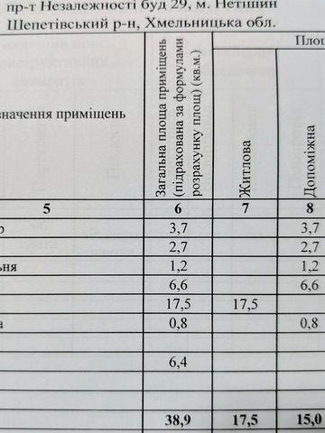 Продається однокімнатна 1 кімнатна квартира в місті Нетішин проспект Незалежності 29 (музей) під ремонт ЖК ОСББ «Музейний»