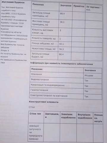 Продаж приватного будинку в м. Новий Буг