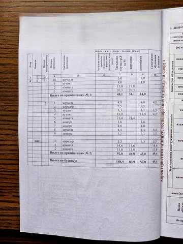 Продам частину будинку від власника.