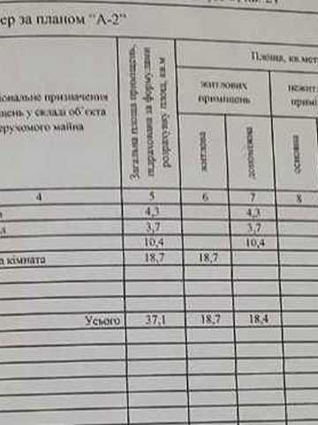 Продаж 1 к квартири ЖК Івушка