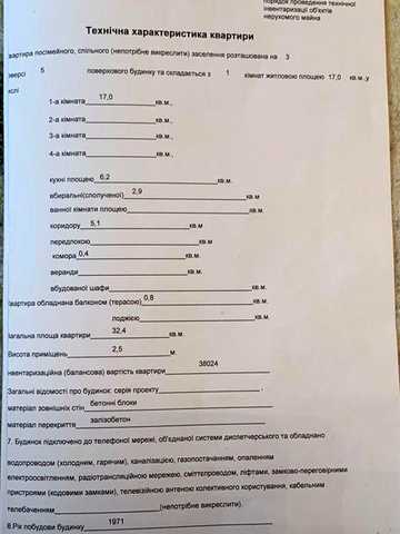 Продам однокомнатную квартиру ул. Котляревского, 2 ЖК ул. Котляревского, 2