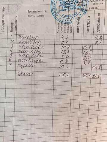 Продам будинок 65.6 кв.м