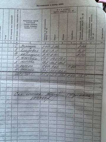 Продам будинок у с. Бубнівка