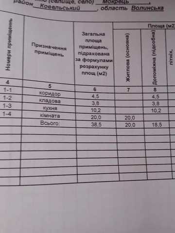 продам будинок з землею