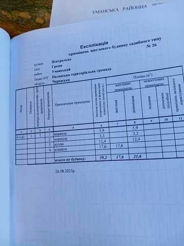 продаж будинку в селі Громи