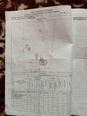 Продається будинок Смт Камʼянець (Кіровоградська обл) раніше Новгородка