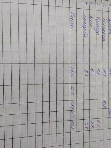 продам дім , можно під дачу