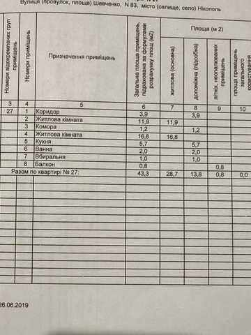 Продам 2-кімнатну квартиру під ремонт | Малий  Варус
