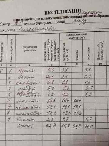 Продам 3-кімнатну квартиру м.Синельникове