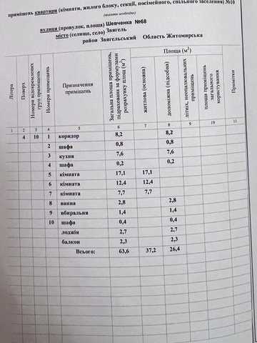 Продаж квартири Звягель