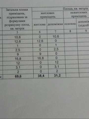 Продам 3-х кімнатну  квартиру румунського планування або обміняю
