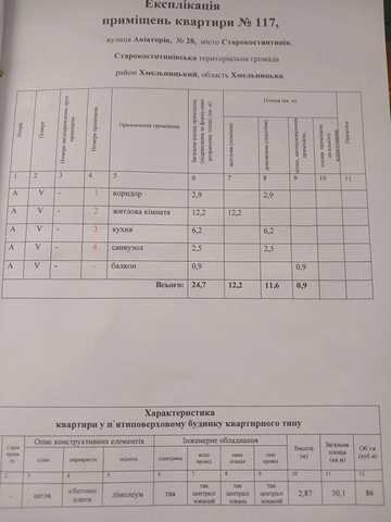 Однокімнатна квартира
